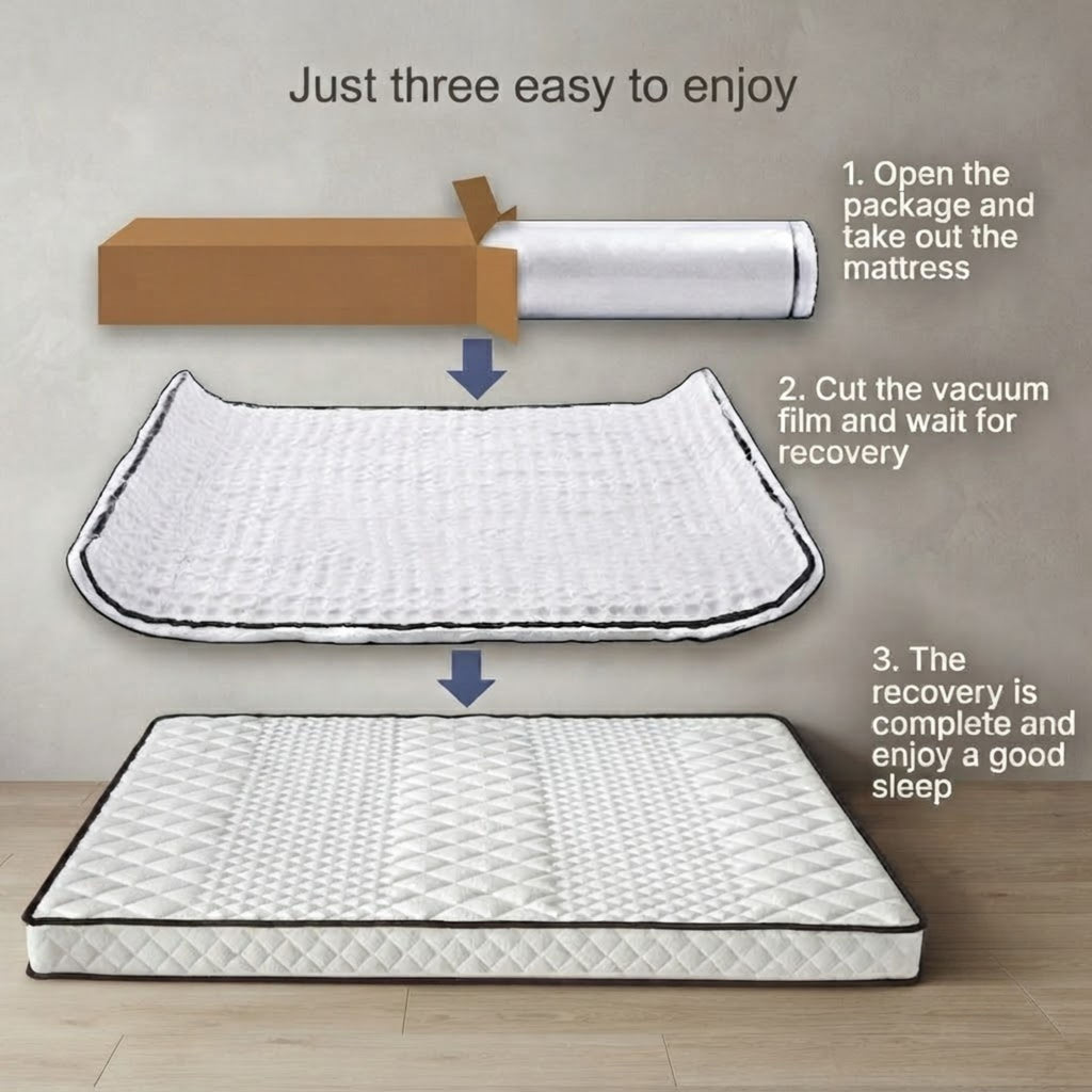 A clear, instructional graphic demonstrating the three-step setup process for the Compressed Roll-Wrapped Pocket Spring Mattress, showing it transitioning from a roll-wrapped package to a fully recovered, supportive mattress.
