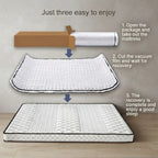 A clear, instructional graphic demonstrating the three-step setup process for the Compressed Roll-Wrapped Pocket Spring Mattress, showing it transitioning from a roll-wrapped package to a fully recovered, supportive mattress.
